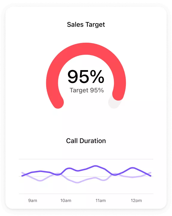 Dialpad Ai Sales Centre